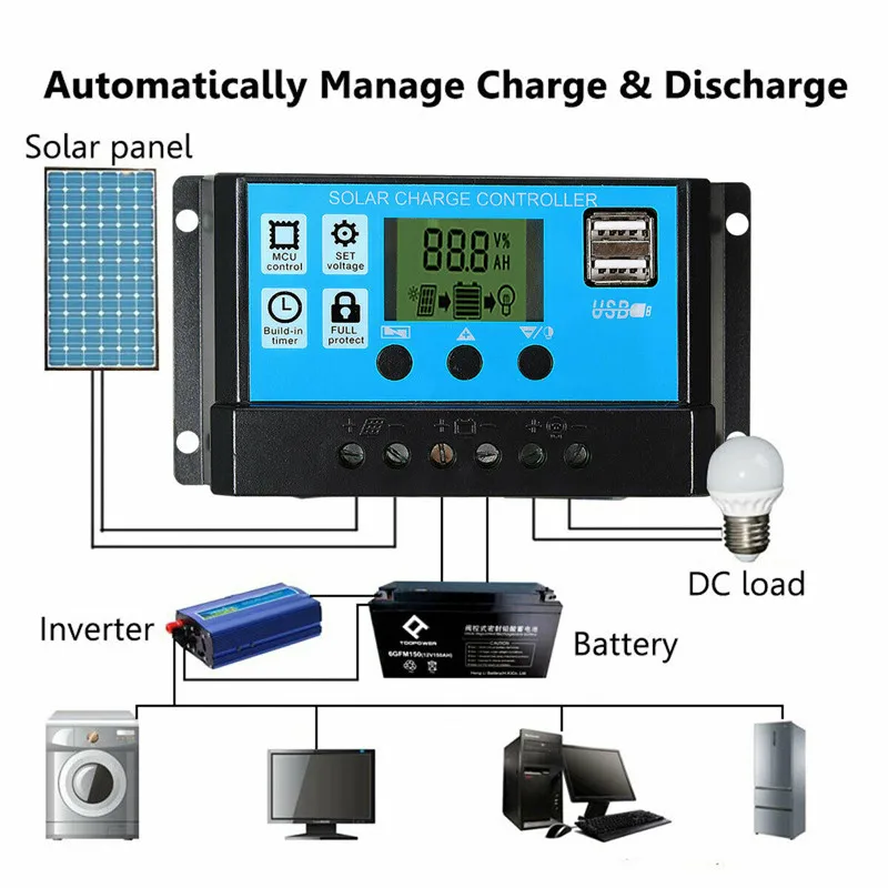 Kit de panneaux solaires 50W,  - Outdoor Power Board avis et prix