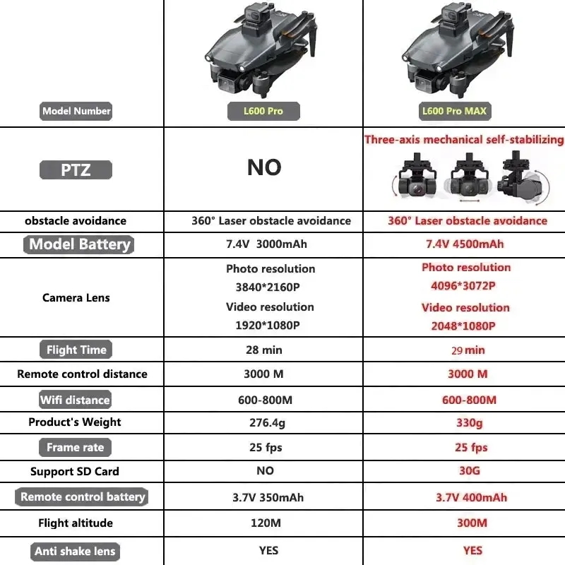 Drone GPS professionnel L600 P - Outdoor Power Box avis et prix