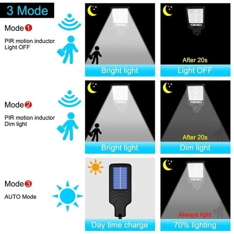 Lampe murale solaire LED puiss - Outdoor Powerwall avis et prix